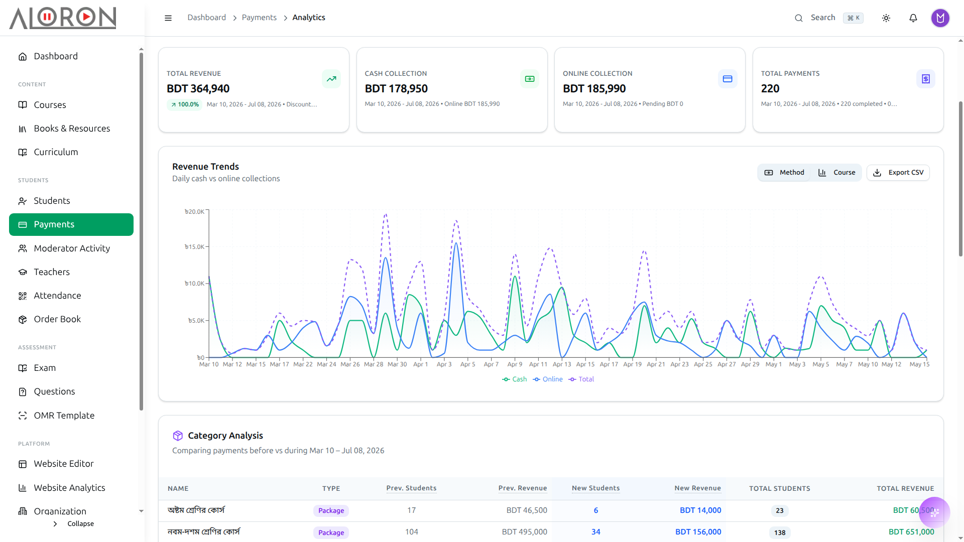 Revenue Analytics